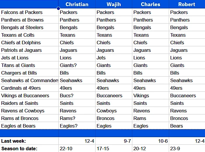 NFL straight-up picks Week 3: Are Titans bad enough to lose to Jameis Winston?
