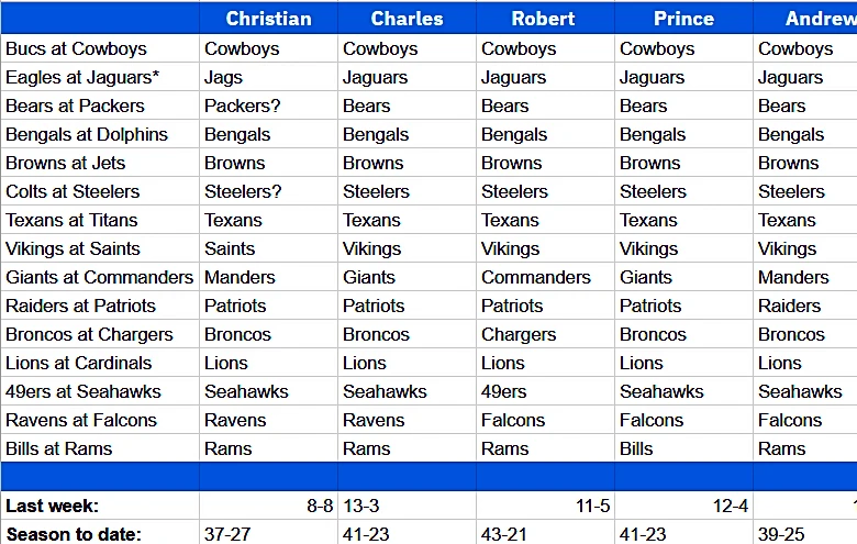 NFL straight-up picks Week 5: Patriots hold serve, Browns keep rolling?