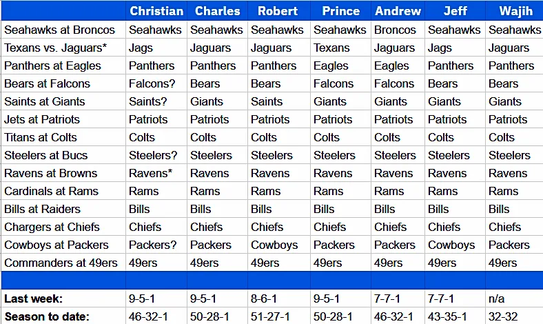 NFL straight-up picks, Week 6: More Eagles misery and a true Packers revival?