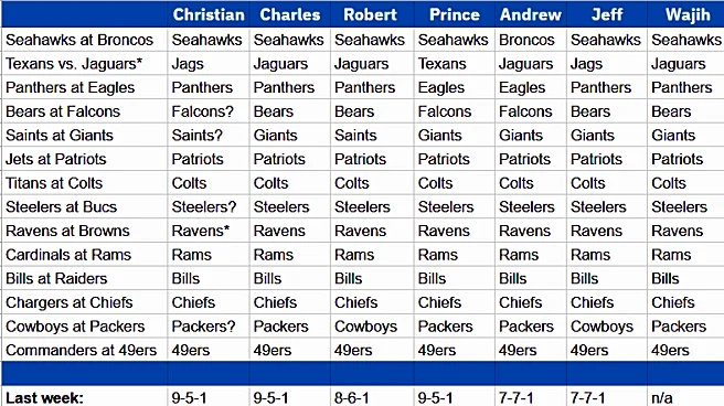NFL straight-up picks, Week 6: More Eagles misery and a true Packers revival?