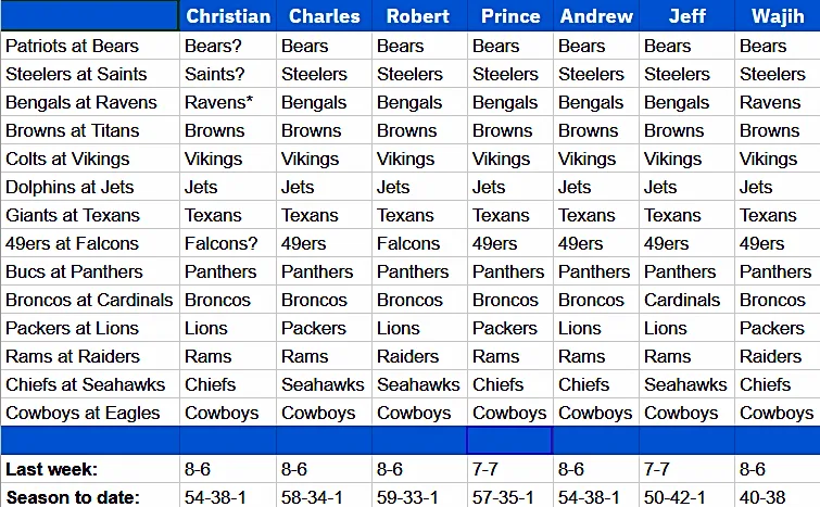 NFL straight-up picks, Week 7: Torn on Chiefs-Seahawks, doubting the Lions