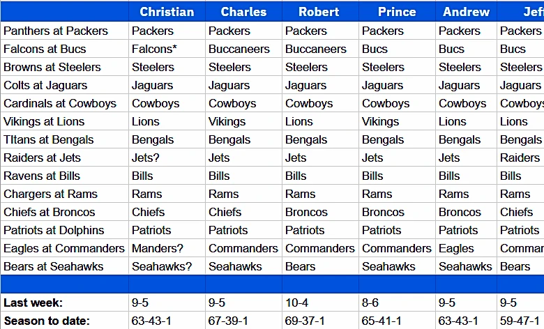NFL straight-up picks, Week 8: Can you trust the Chiefs OR the Broncos?