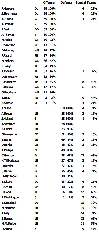 Odell Beckham Jr. logged just 11 snaps in his New York Giants return