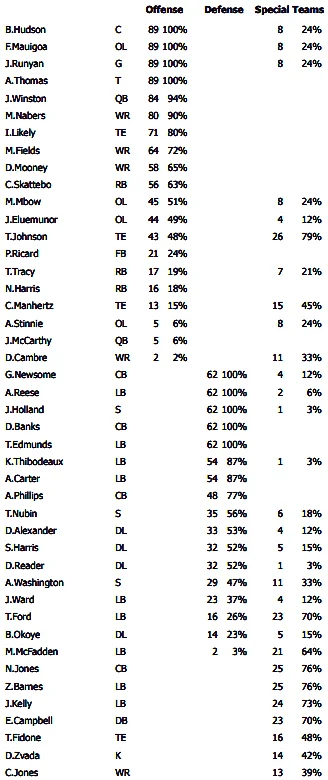 Giants' J.J. McCarthy got some snaps in Week 5, but it didn't go well
