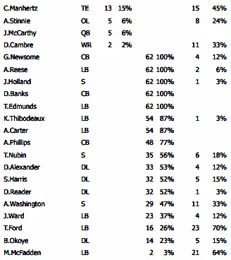 Giants' J.J. McCarthy got some snaps in Week 5, but it didn't go well