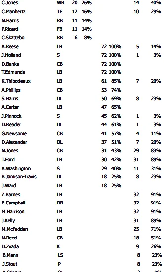 Cam Skattebo took just six snaps in New York Giants' loss vs. Saints