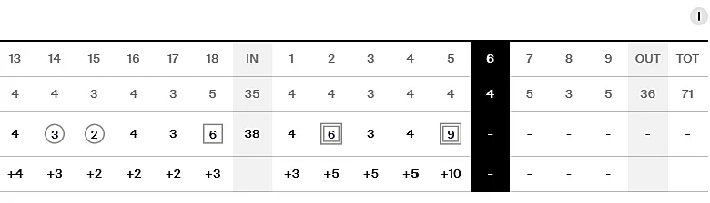 Jordan Smith makes walk-off albatross to tie for Bank of Utah Championship lead