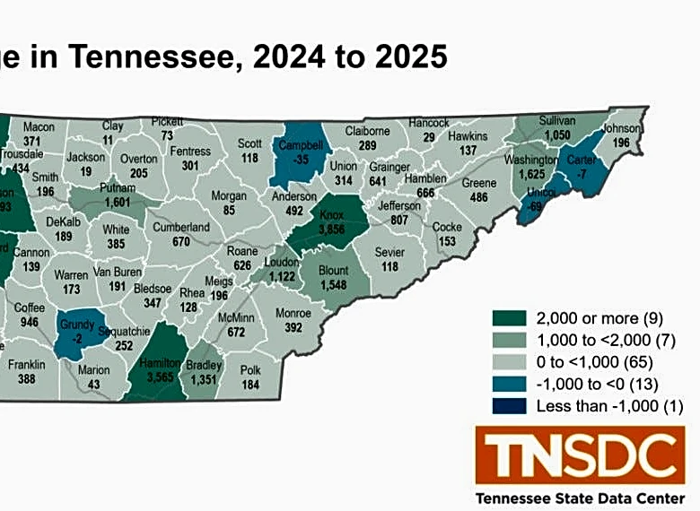 Middle TN counties fuel Tennessee's latest population boom