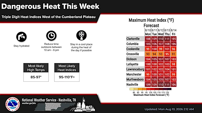 Expect daily rain chances, dangerous heat in Nashville weather this week