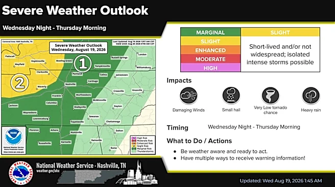 After days without rain, Nashville, Middle TN expect severe storms