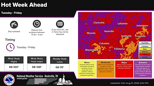 Tropical Storm Dolly fizzles, Nashville sizzles
