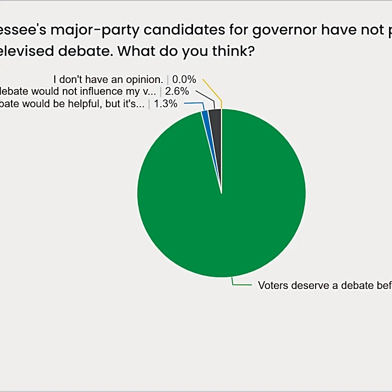 Governor candidates owe Tennessee voters a debate, poll says | Opinion