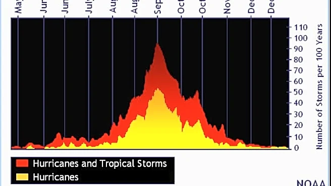 Tropical Atlantic quiet for now, but hurricane season peak ahead