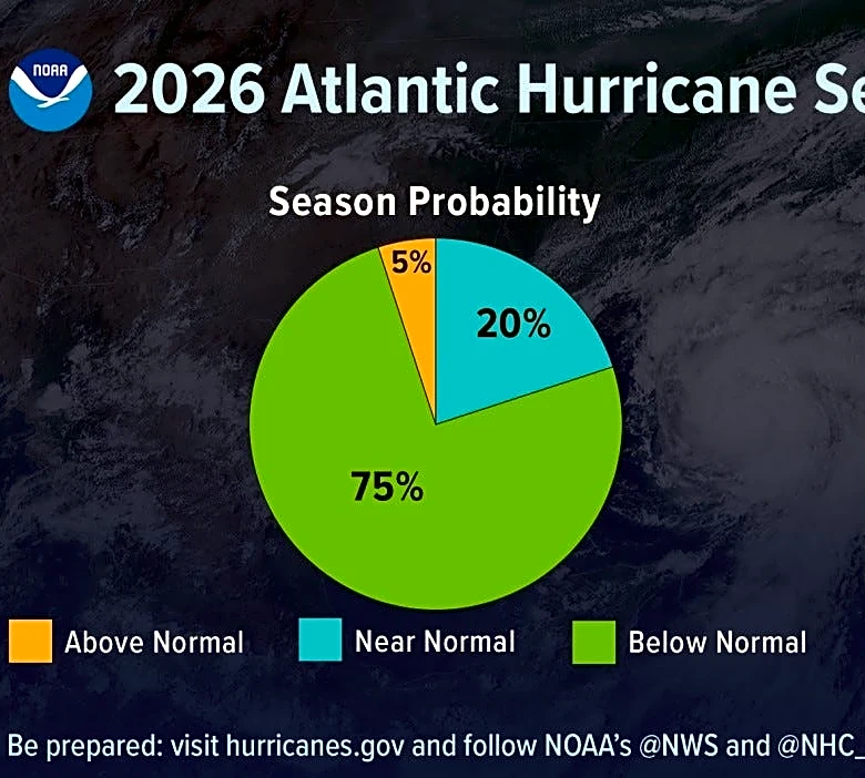 NOAA's updated 2026 hurricane forecast has less storms, strong El Niño