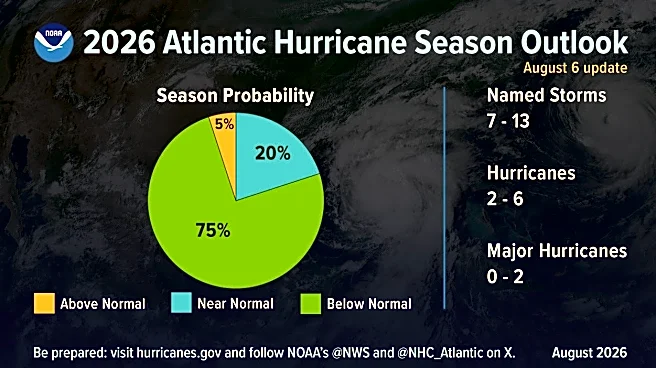 NOAA's updated 2026 hurricane forecast has less storms, strong El Niño