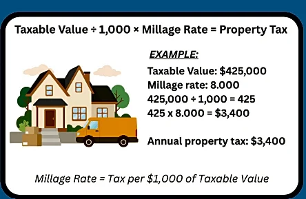 Palm Beach County homeowners get first look at 2026 tax bills