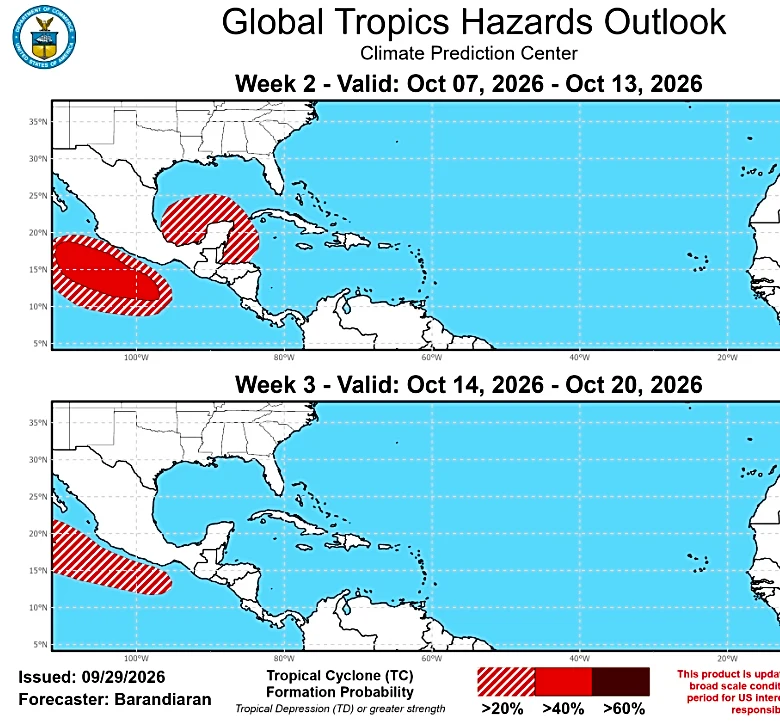 A hurricane-free 2026 is within reach, but we're not in the clear yet
