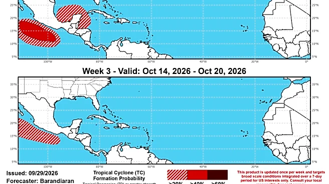 A hurricane-free 2026 is within reach, but we're not in the clear yet