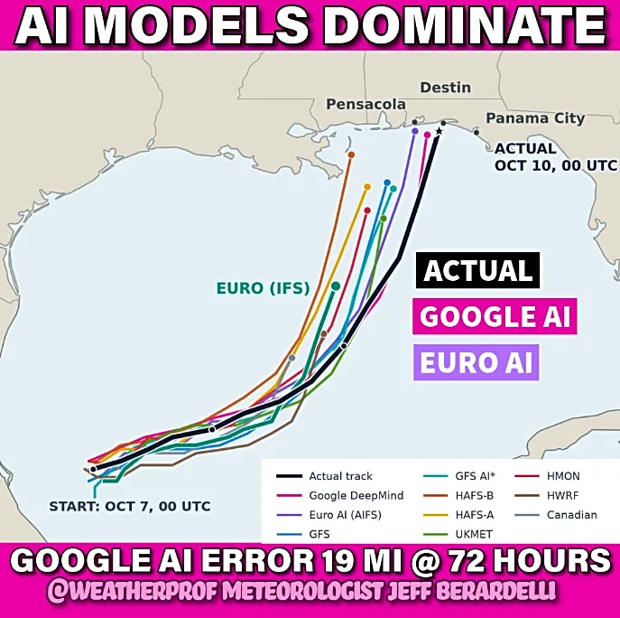 Google AI crushed forecasts for Isaias but missed a crucial detail