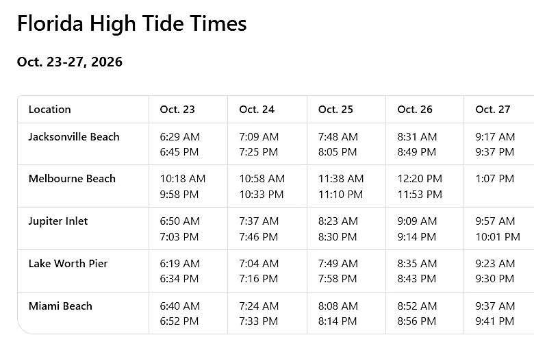 Video shows county's coastal flooding, big waves in October