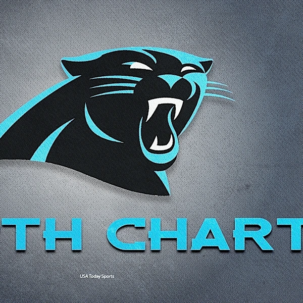 Panthers release initial depth chart for Week 6 matchup vs. Eagles