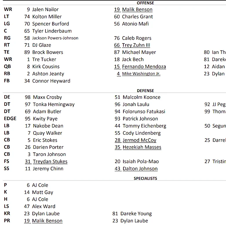 Raiders release first depth chart ahead of Week 1 of 2026 NFL season