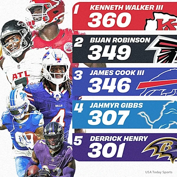 Raiders face yet another league-leader Week 4 vs Chiefs