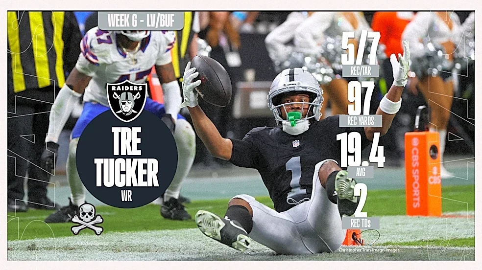 Raiders Week 6 Player of the Game vs Bills