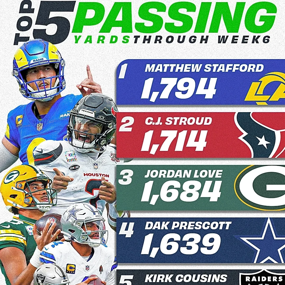 Raiders vs Rams to feature two of NFL's top 5 passers