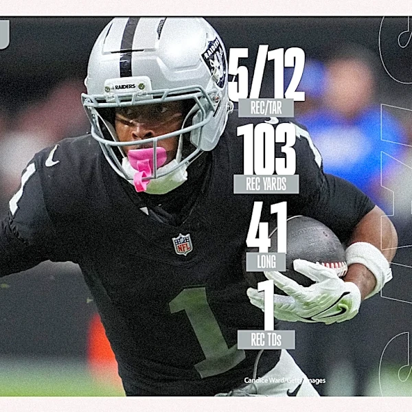 Raiders player of the game vs Rams is WR Tre Tucker