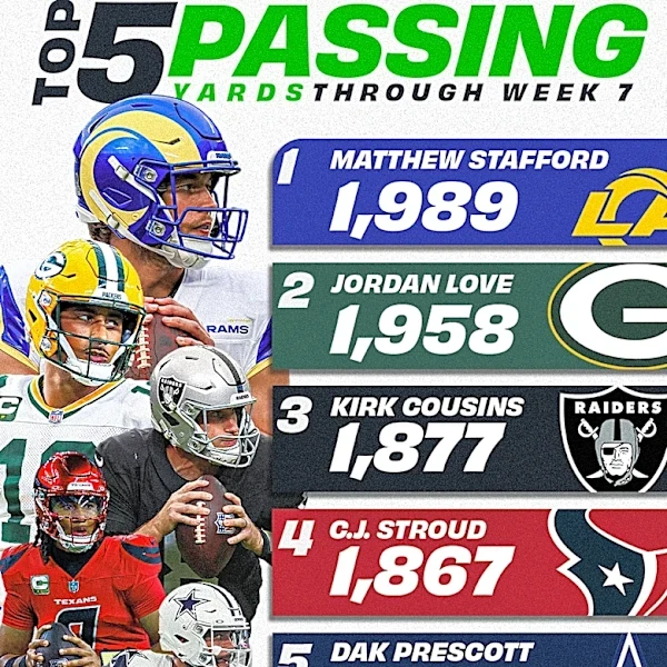 How is Raiders QB Kirk Cousins in top 3 in NFL passing yards this season?