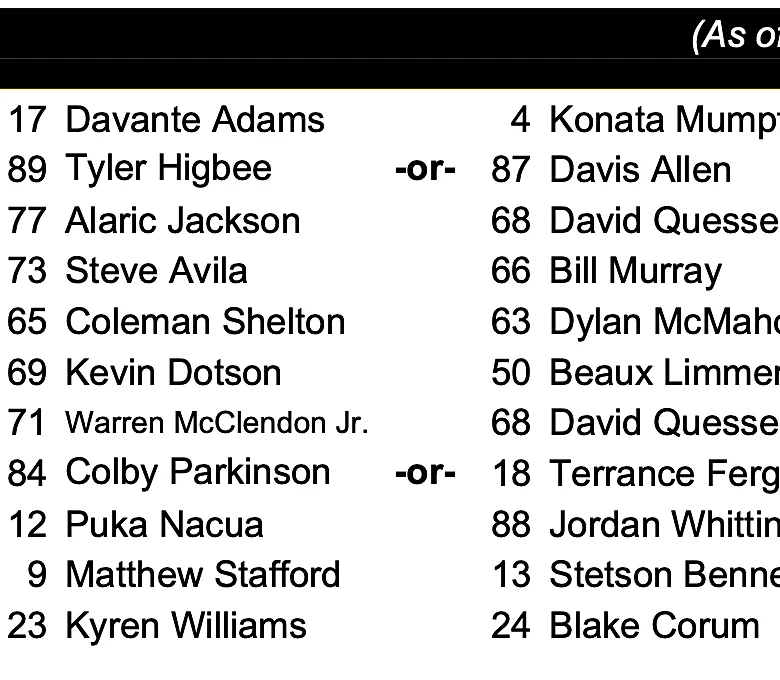 Rams release depth chart for Week 1 vs. 49ers