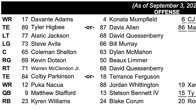 Rams release depth chart for Week 1 vs. 49ers