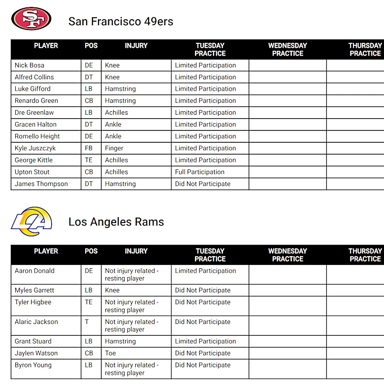 Rams release first injury report of Week 1: 2 starters miss practice