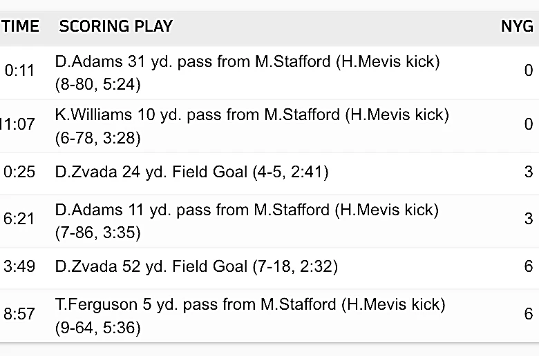 Rams rout Giants, 28-6: Instant analysis of big Week 2 win