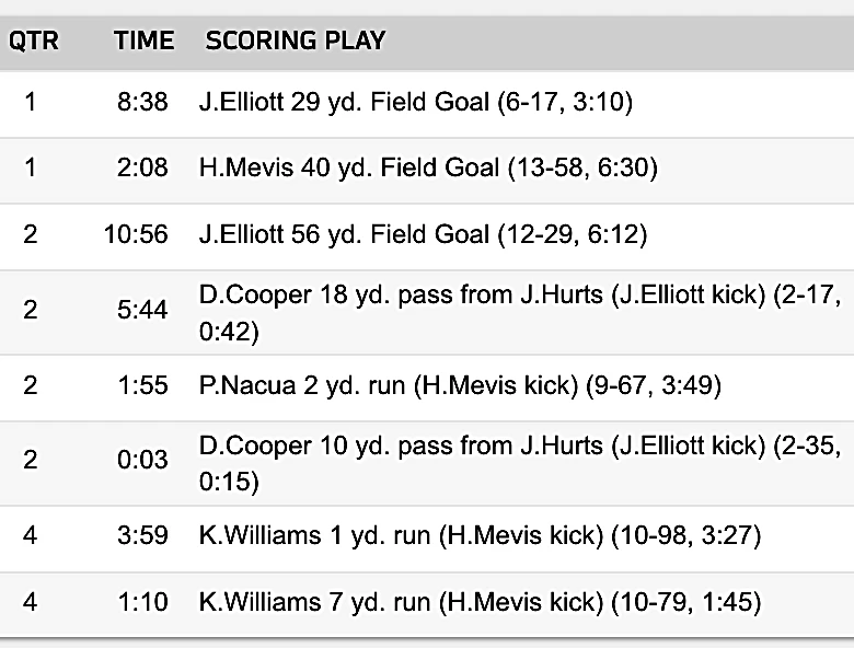 Rams come back to beat Eagles, 24-20: Instant analysis of thrilling win