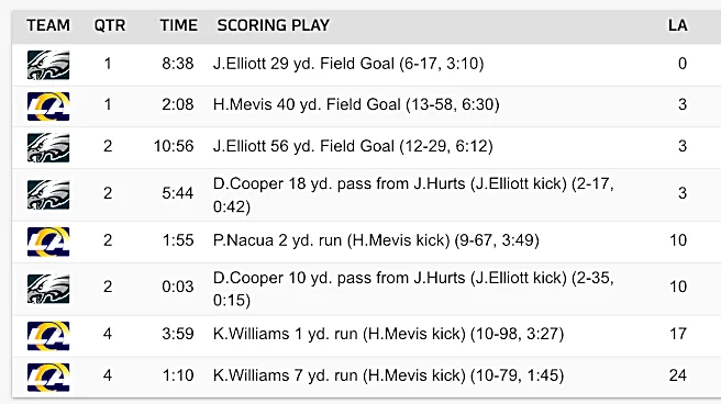 Rams come back to beat Eagles, 24-20: Instant analysis of thrilling win