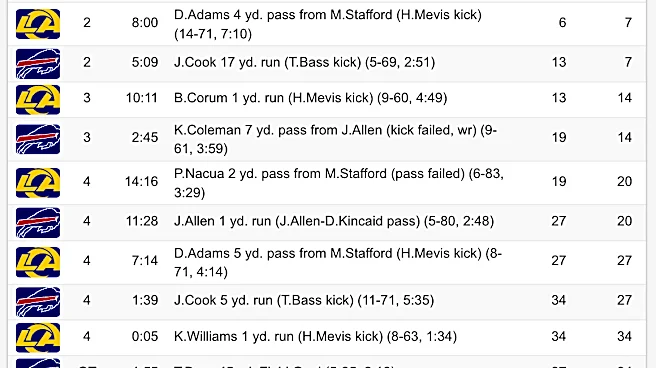 Rams lose OT thriller vs. Bills, 37-34: Instant analysis of LA's loss