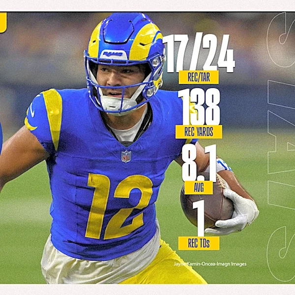 Studs and duds from Rams' overtime loss to Bills