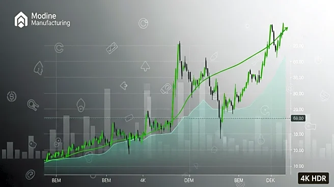 Modine Manufacturing's Stock Performance Linked to Strong Fundamentals