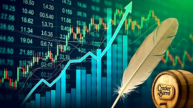 Stocks Making the Biggest Moves Premarket: Kohl's, MongoDB, Canada Goose, Cracker Barrel