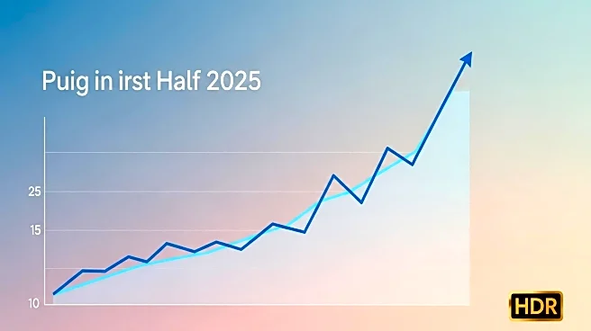 Puig Achieves 79% Increase in Net Profit in First Half of 2025
