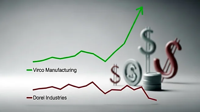 Virco Manufacturing Outperforms Dorel Industries in Financial Analysis