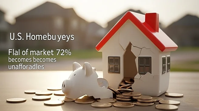 U.S. Homebuyers Struggle as 72% of Market Becomes Unaffordable
