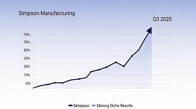 Simpson Manufacturing Reports Strong Q3 2025 Financial Results with Increased Sales and Income