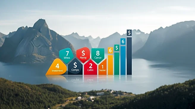Norwegian Government Pension Fund Management and Strategy Overview