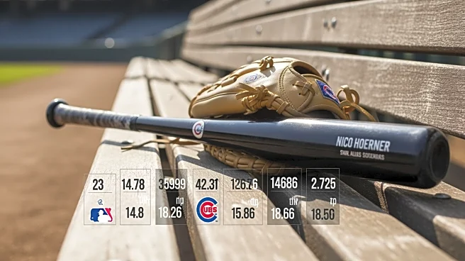 Nico Hoerner's Career Stats Highlight His Impact on Chicago Cubs