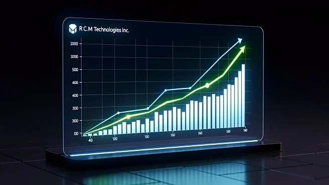 R C M Technologies Inc Anticipated to Report Increased Earnings and Revenue Growth