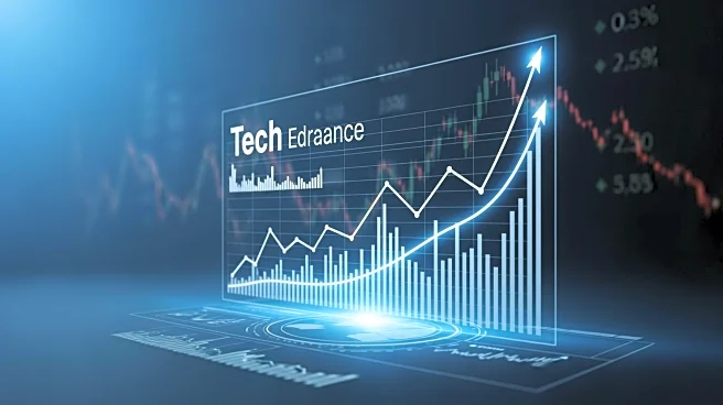 Tech Sector Drives U.S. Market Gains Amid Broader Market Weakness
