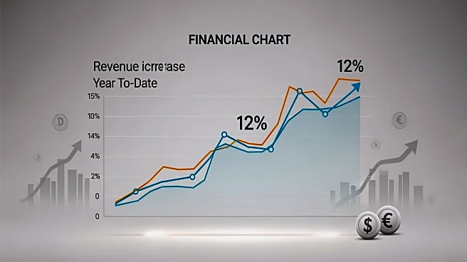 Cumberland Pharmaceuticals Reports 12% Revenue Growth Year-to-Date